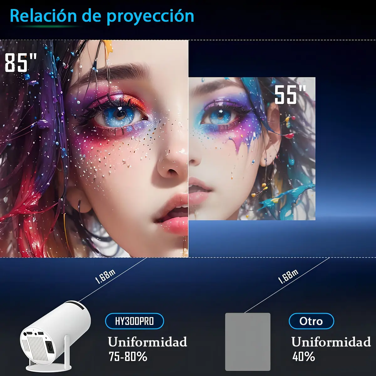 Proyector Portátil Long Xing Mini HY300 Android 11 Wi-Fi Bluetooth 4K Blanco — imagen 8