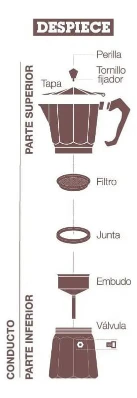 Cafetera Volturno Clásica 12 Pocillos Aluminio Italiana — imagen 2